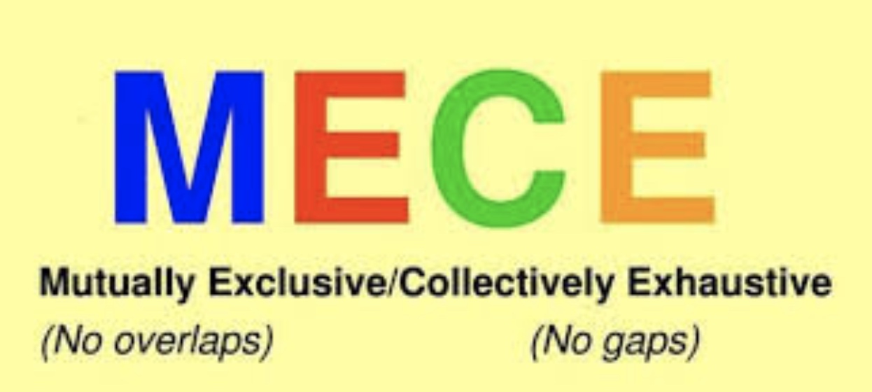 麦肯锡的“MECE法则”-w623